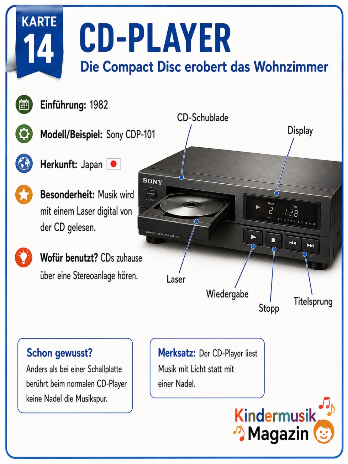 Arbeitsblatt CD-Player