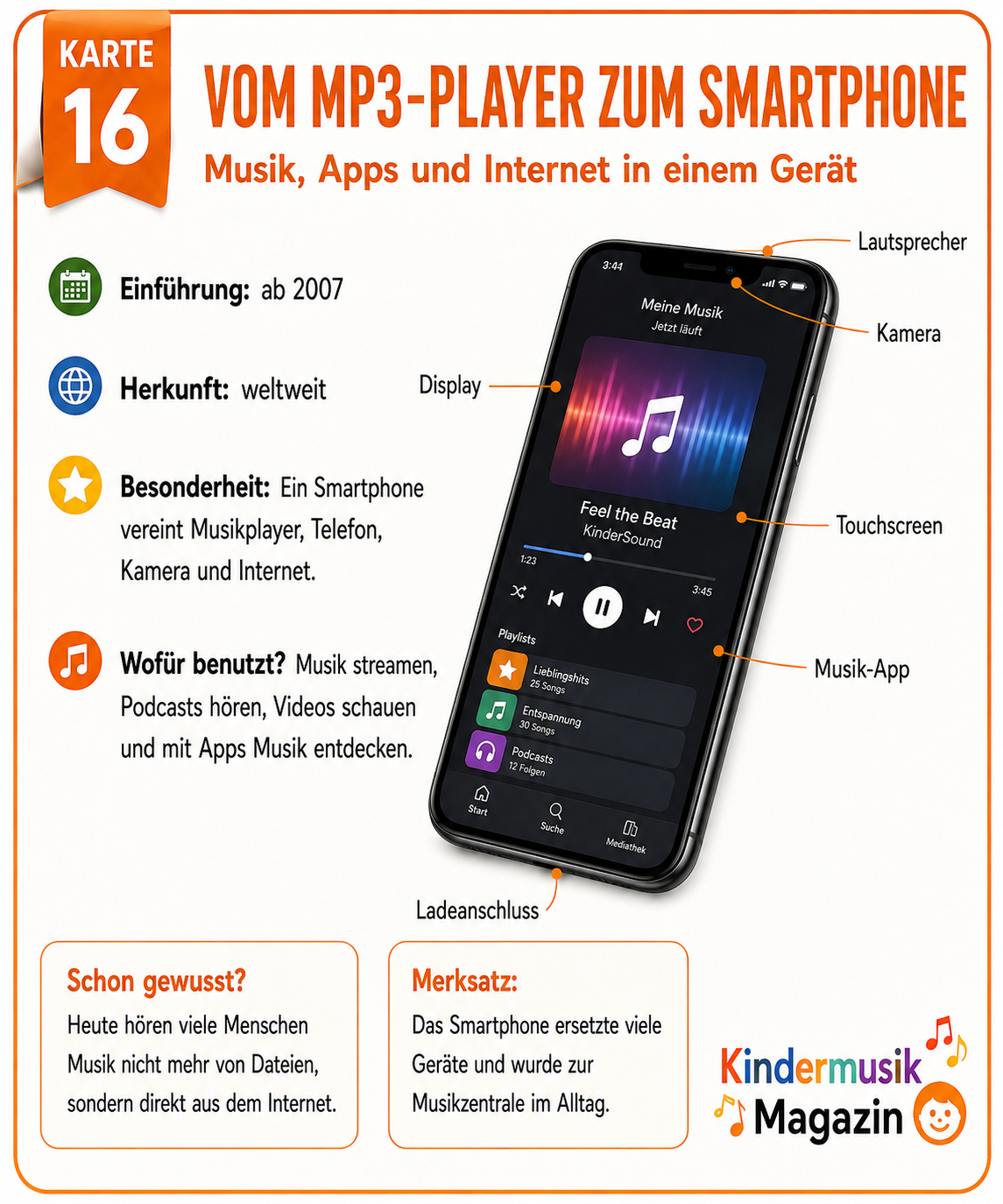 Arbeitsblatt vom MP3-Player zum Smartphone